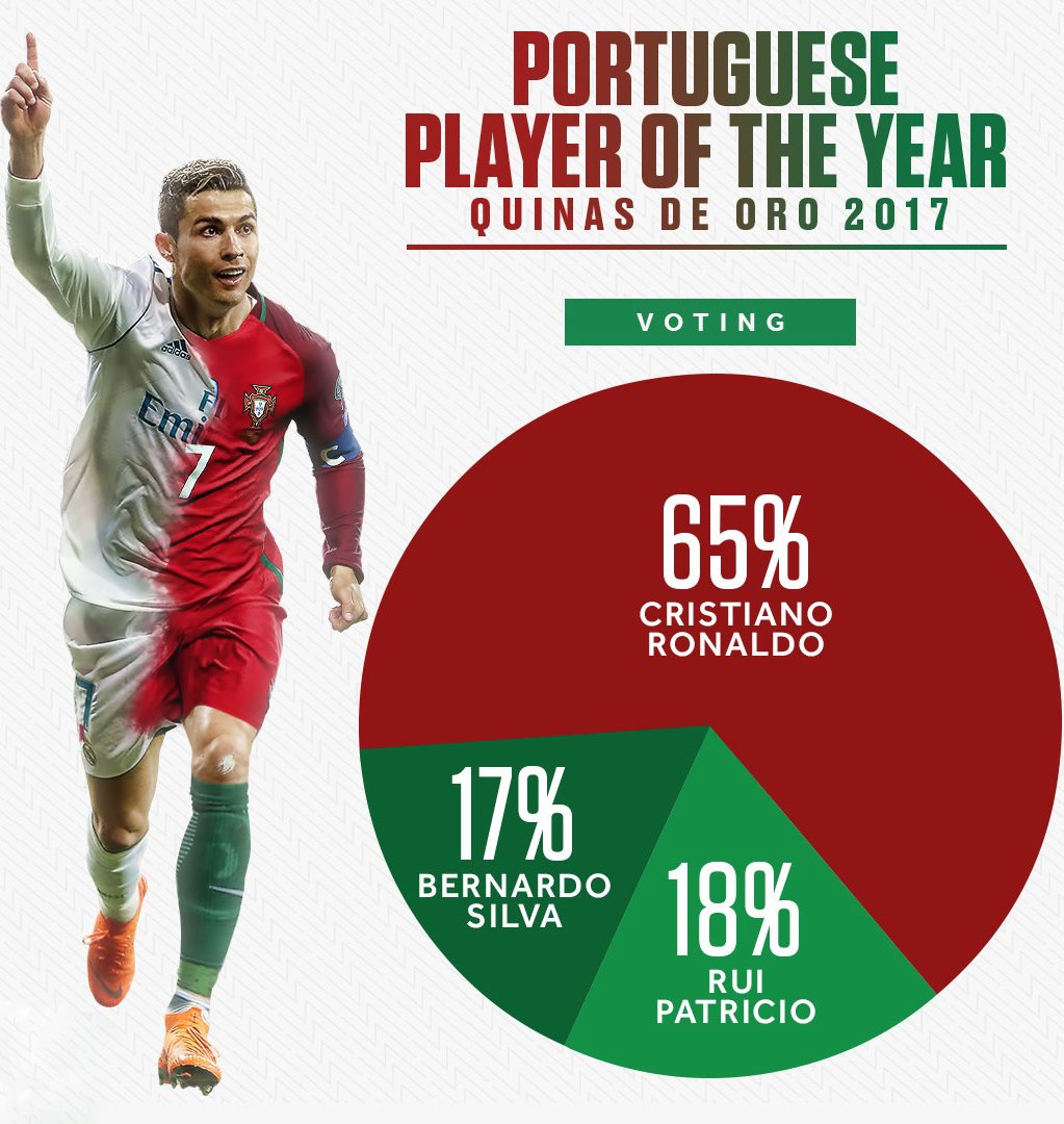 tháng năm rực rỡ của Ronaldo ảnh 2 thang nam ruc ro cua Ronaldo anh 2