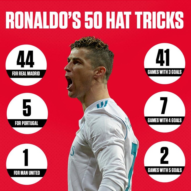 tháng năm rực rỡ của Ronaldo ảnh 3 thang nam ruc ro cua Ronaldo anh 3