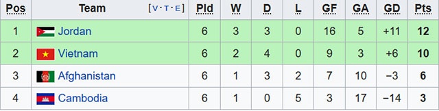 Tran DT Jordan vs DT Viet Nam anh 3
