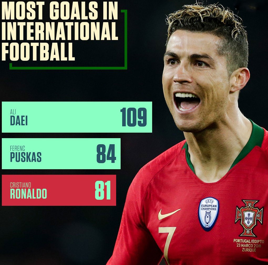 Không đội bóng nào tốt cho Ronaldo hơn Real ảnh 2 Khong doi bong nao tot cho Ronaldo hon Real anh 2