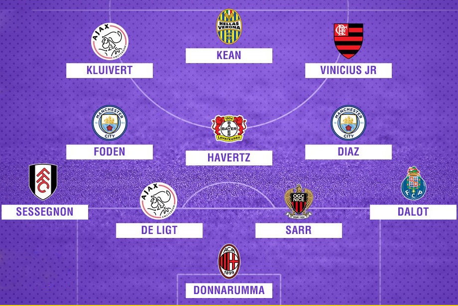 Doi hinh 11 ngoi sao tre xuat sac anh 12