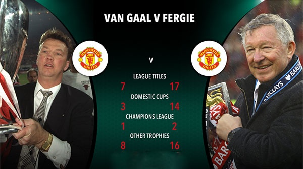 Van Gaal muon MU choi nhu Man City cua Pep anh 2