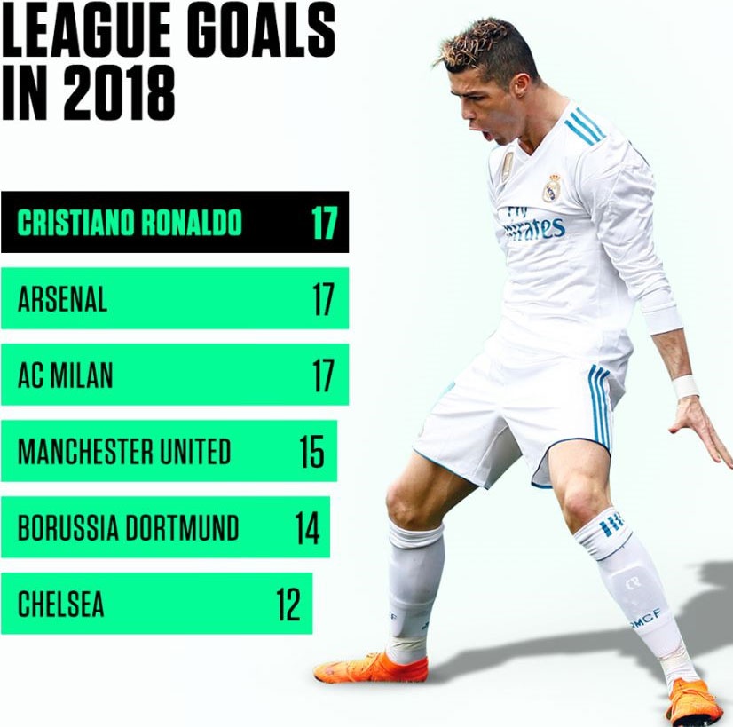 Hon 3 thang lich su cho Ronaldo va Messi anh 2