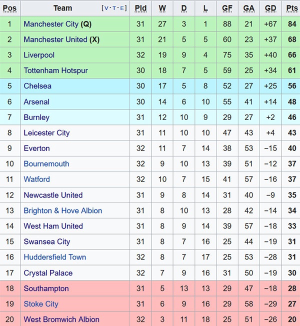 Trận Everton vs Man City ảnh 2 Tran Everton vs Man City anh 2