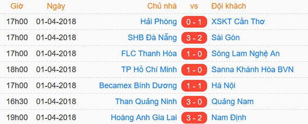 HAGL tìm kiếm 3 điểm trước đội Nam Định ảnh 2 HAGL tim kiem 3 diem truoc doi Nam Dinh anh 2