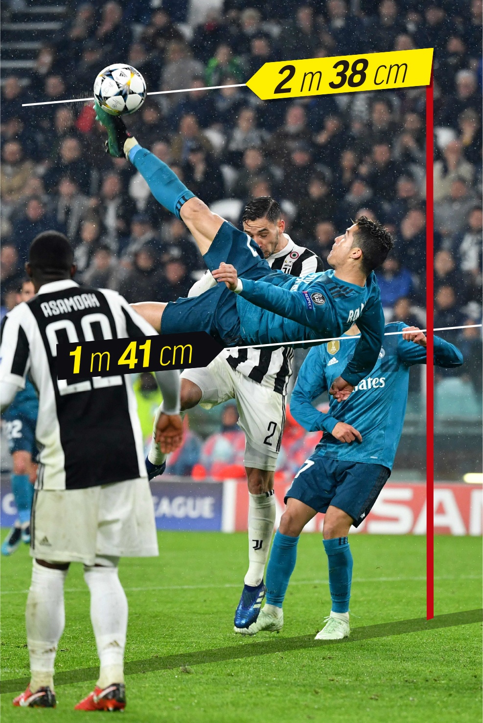 Ronaldo tung người móc bóng hạ Buffon ảnh 1 Ronaldo tung nguoi moc bong ha Buffon anh 1