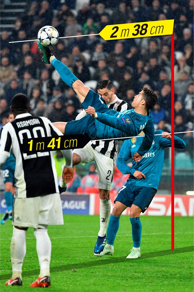 Ronaldo và pha ngả bàn đèn ảnh 2 Ronaldo va pha nga ban den anh 2