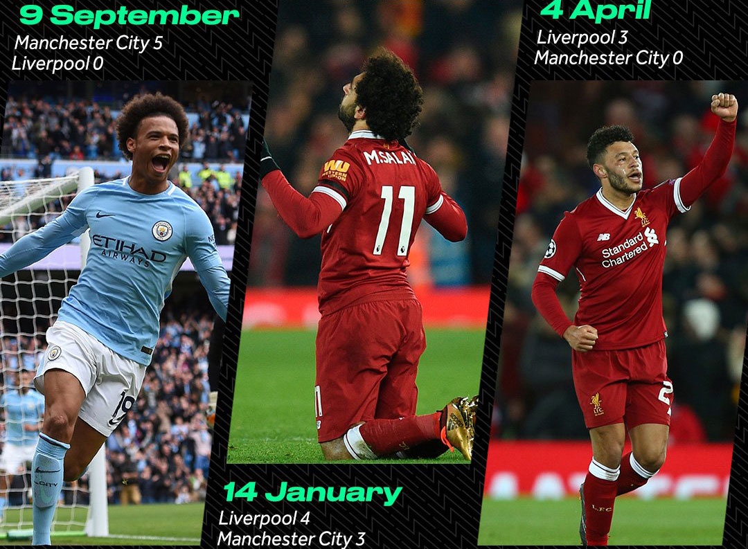 Guardiola tin Man City ngược dòng trước Liverpool ảnh 2 Guardiola tin Man City nguoc dong truoc Liverpool anh 2