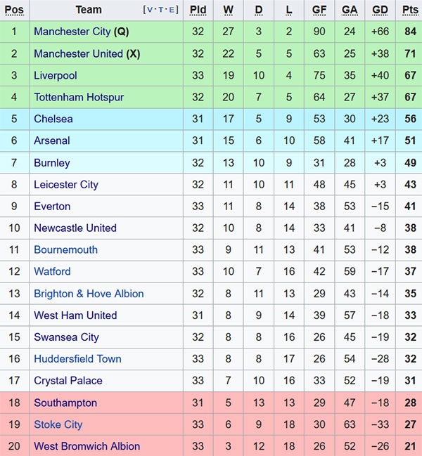 Man City va MU tao nen tran dau giau cam xuc anh 14