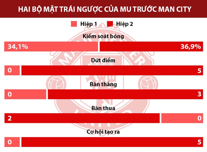 Co MU nam xua o Etihad anh 2