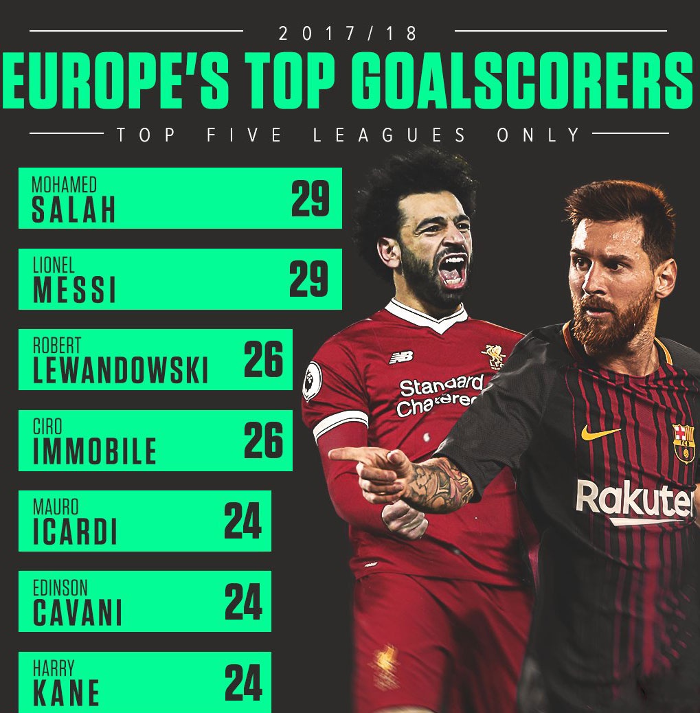 Messi san bằng kỷ lục của Ronaldinho ảnh 2 Messi san bang ky luc cua Ronaldinho anh 2