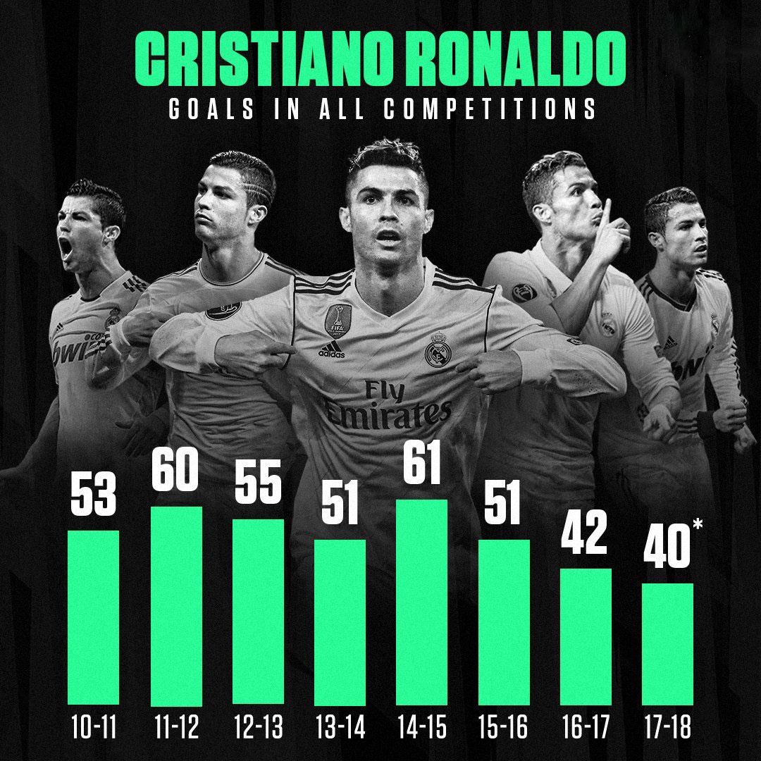 Zidane tiết lộ lý do Ronaldo rời sân ảnh 2 Zidane tiet lo ly do Ronaldo roi san anh 2