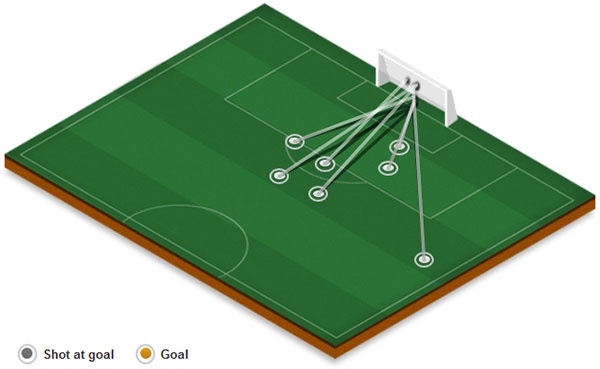 Barca thua AS Roma 0-3 anh 2