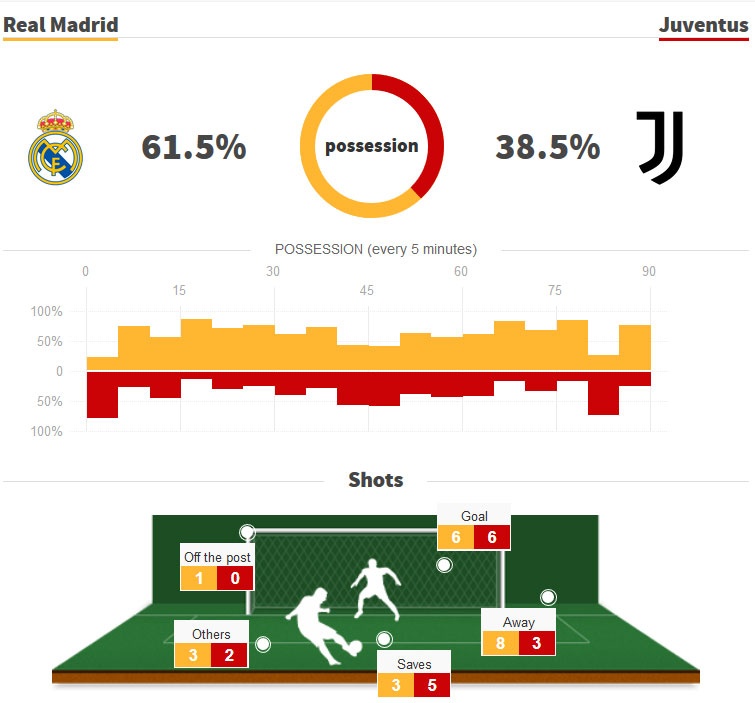 Nhà vua Cristiano Ronaldo ảnh 2 Nha vua Cristiano Ronaldo anh 2