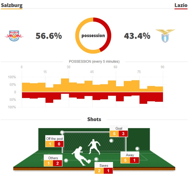 Man nguoc dong kho tin cua doi bong Ao anh 10