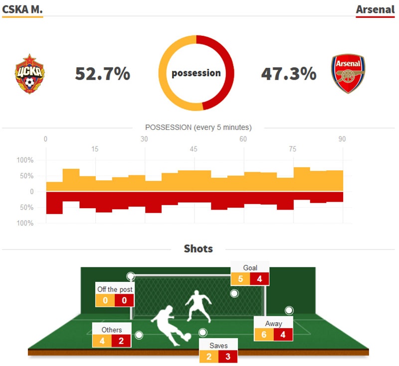 Arsenal vao ban ket Europa League anh 13