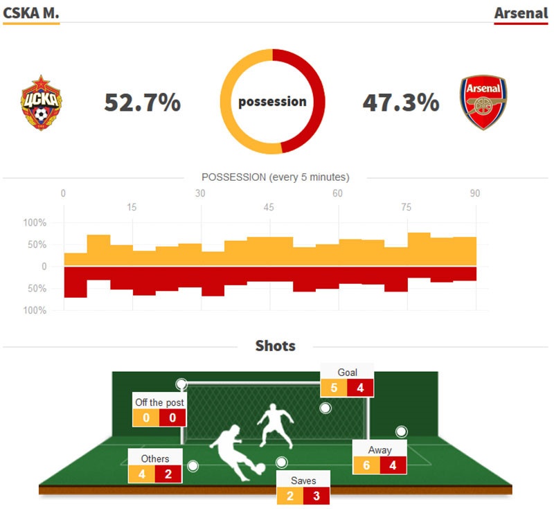 Ramsey nén đau ghi bàn sau chấn thương ảnh 2 Ramsey nen dau ghi ban sau chan thuong anh 2
