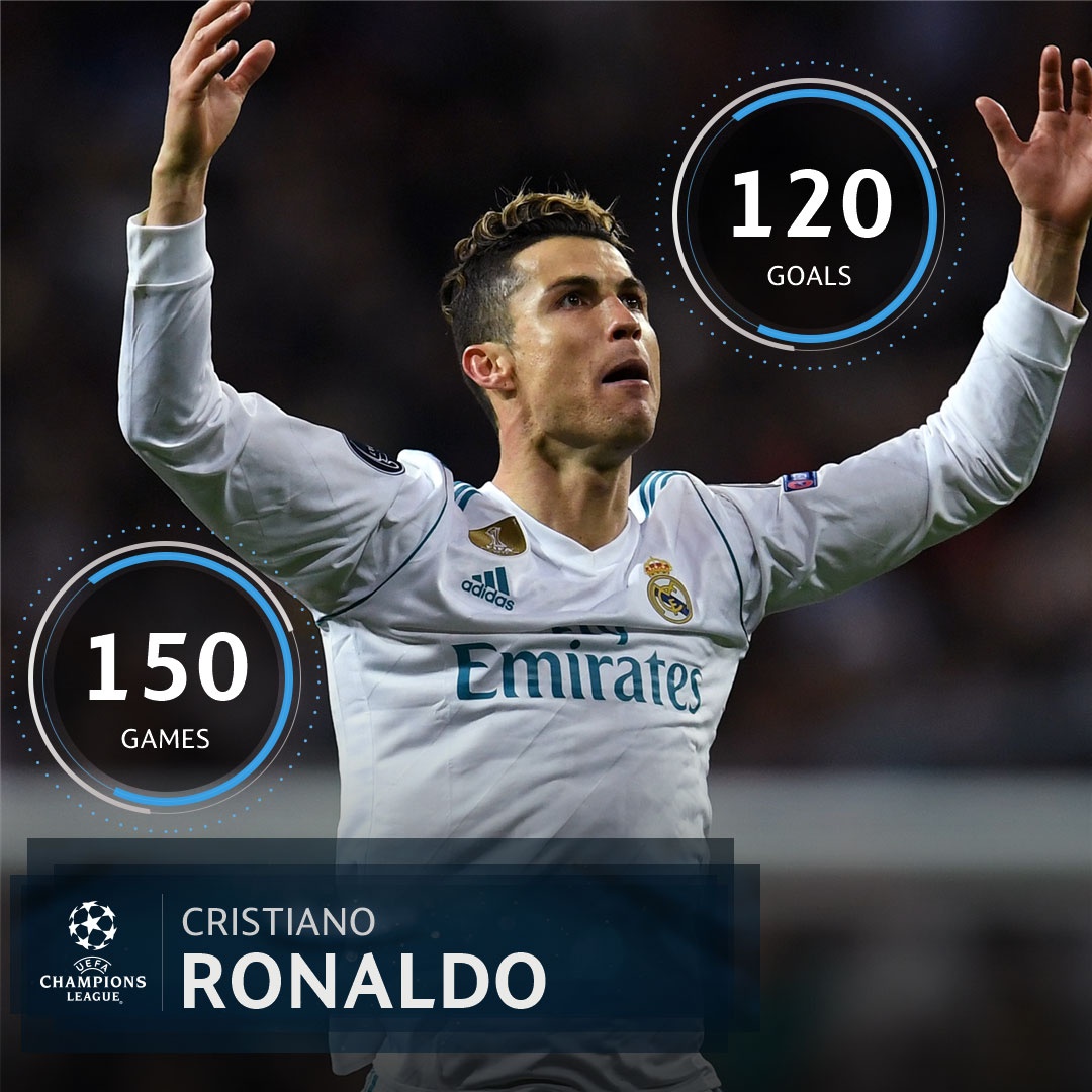 Bốc thăm bán kết Champions League ảnh 2 Boc tham ban ket Champions League anh 2