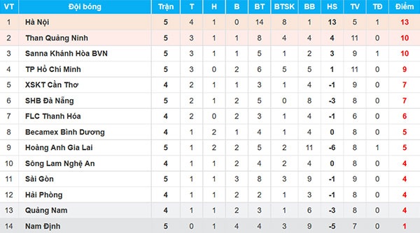 Trận CLB Hà Nội vs CLB Đà Nẵng ảnh 3 Tran CLB Ha Noi vs CLB Da Nang anh 3
