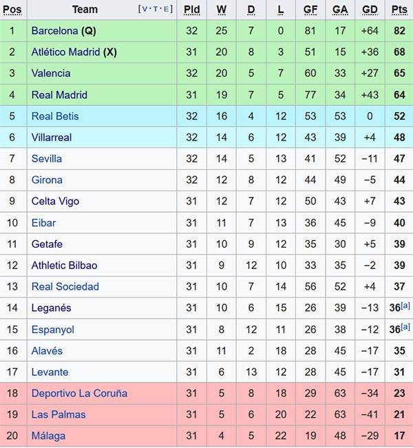Trận Barca vs Valencia ảnh 3 Tran Barca vs Valencia anh 3