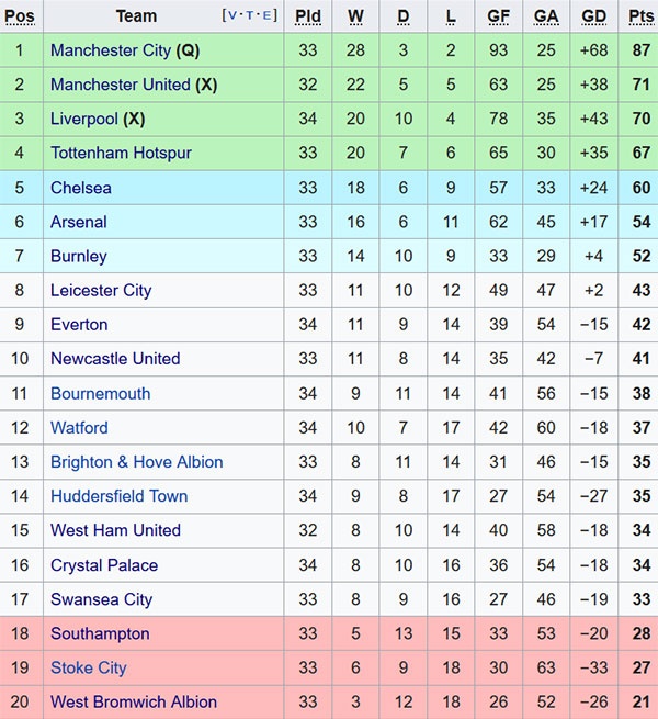 Trận Newcastle vs Arsenal ảnh 3 Tran Newcastle vs Arsenal anh 3