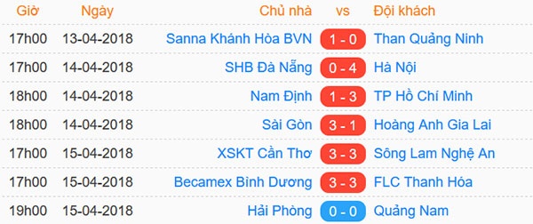 Tran CLB Binh Duong vs CLB Thanh Hoa anh 2