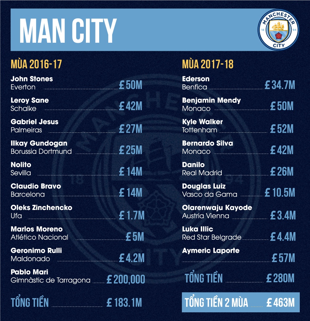 Nha tan vo dich Man City anh 8