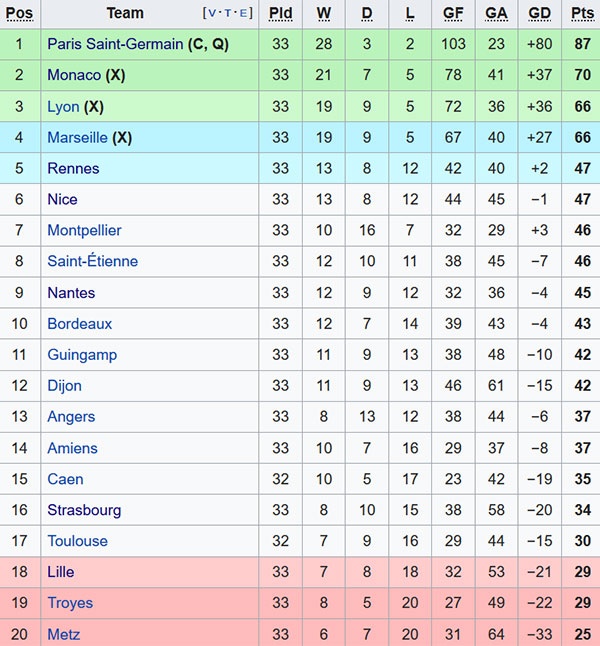 PSG vo dich Ligue 1 truoc 5 vong dau anh 11