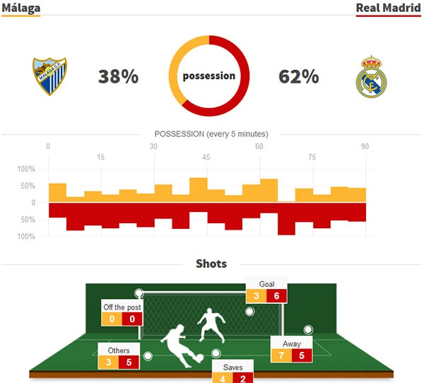 Isco toa sang anh 10