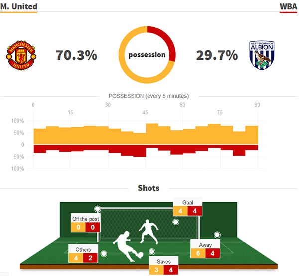 MU va Man City anh 2