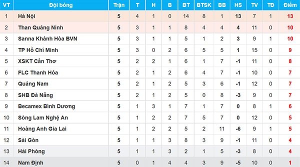 Văn Đức giúp SLNA quên đi nỗi nhớ Phi Sơn ảnh 3 Van Duc giup SLNA quen di noi nho Phi Son anh 3