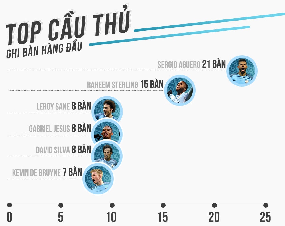 Tầm vóc của Man City giờ đè bẹp MU ảnh 2 Tam voc cua Man City gio de bep MU anh 2