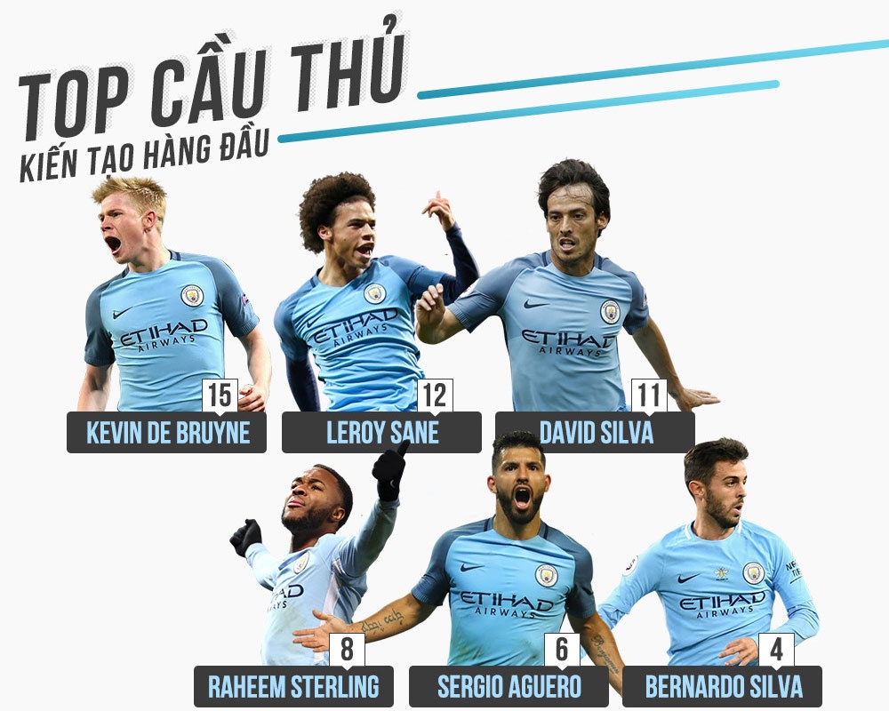Tầm vóc của Man City giờ đè bẹp MU ảnh 3 Tam voc cua Man City gio de bep MU anh 3