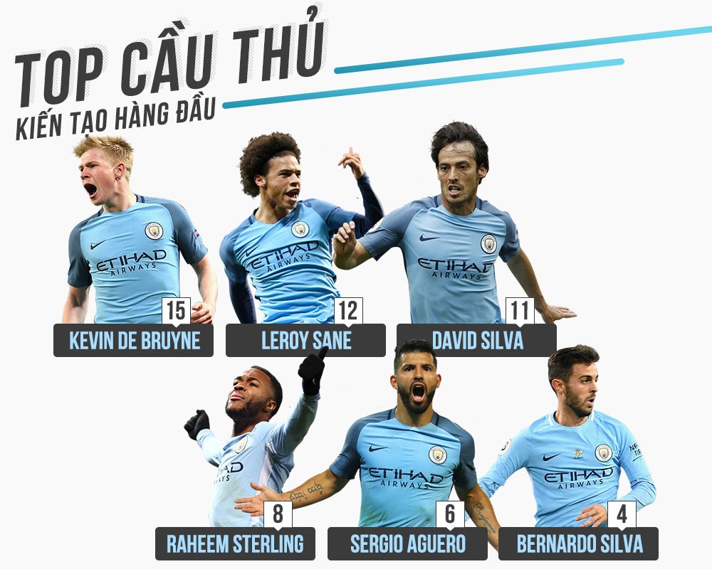 Ngoai hang Anh co danh hieu Cau thu kien tao hay nhat anh 1