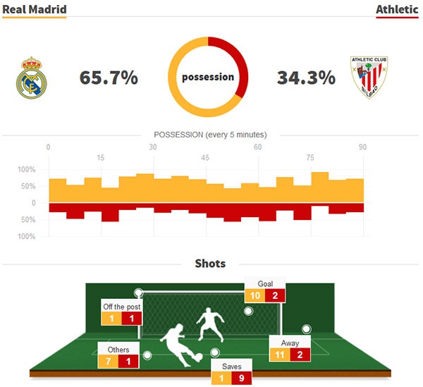 Ronaldo tuc gian anh 12