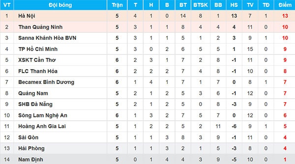 CLB Bình Dương dành lời có cánh đến trọng tài ảnh 2 CLB Binh Duong danh loi co canh den trong tai anh 2