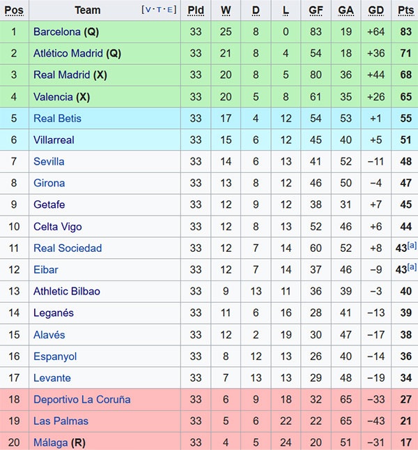 Atletico thua 0-3 anh 11