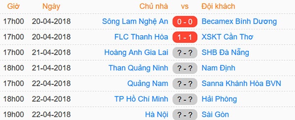 Trận CLB Thanh Hóa vs CLB Cần Thơ ảnh 2 Tran CLB Thanh Hoa vs CLB Can Tho anh 2