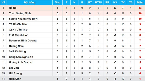 Trận CLB Thanh Hóa vs CLB Cần Thơ ảnh 3 Tran CLB Thanh Hoa vs CLB Can Tho anh 3