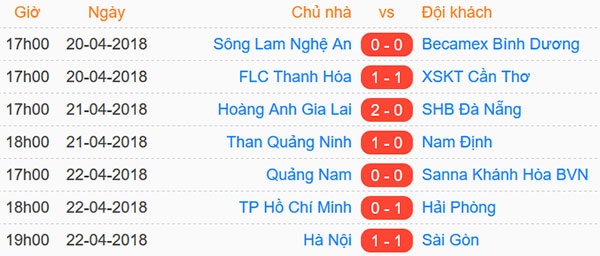 Trận CLB Quảng Nam vs CLB Khánh Hòa ảnh 2 Tran CLB Quang Nam vs CLB Khanh Hoa anh 2
