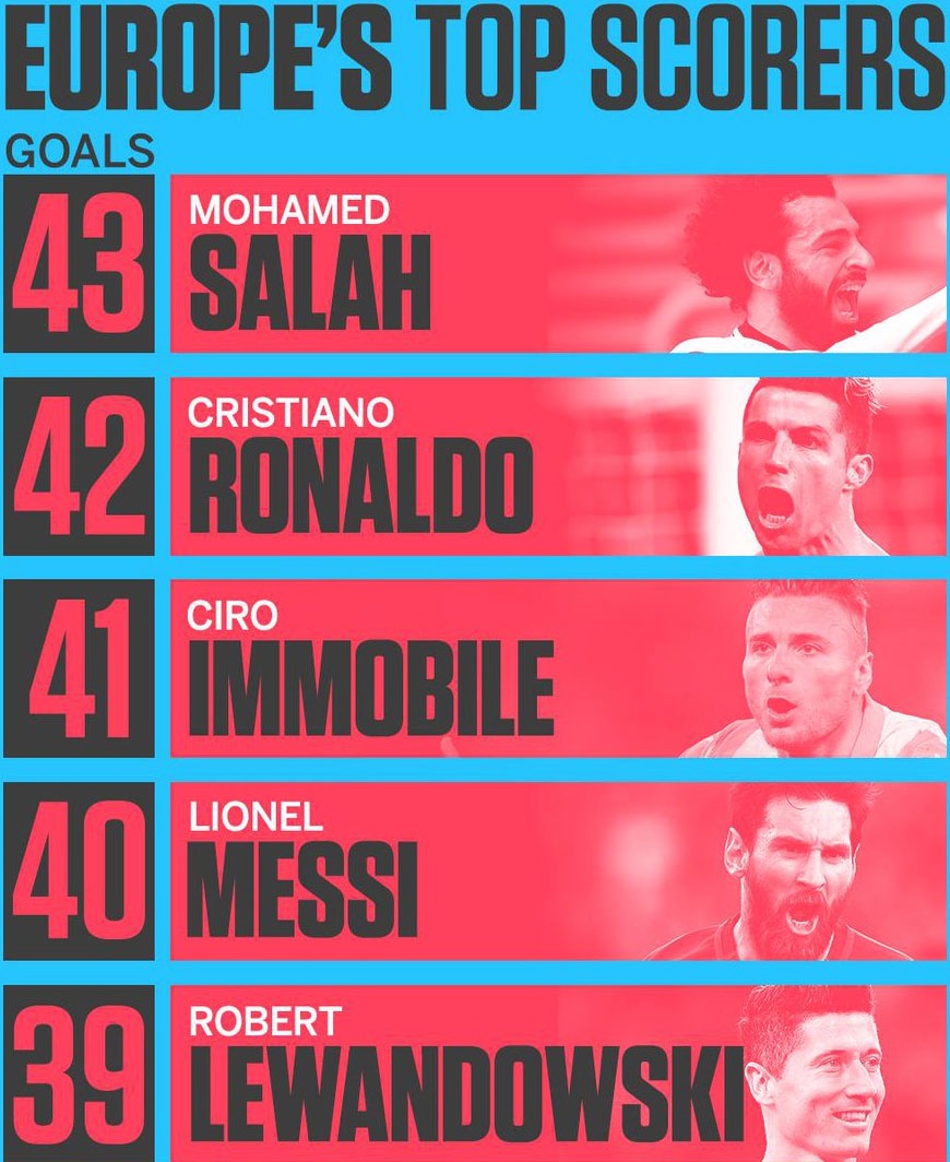 Lý do khiến Ronaldo bị từ chối kỷ lục ảnh 2 Ly do khien Ronaldo bi tu choi ky luc anh 2