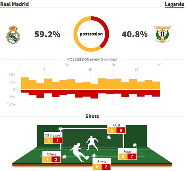 Tran Real vs Leganes anh 2