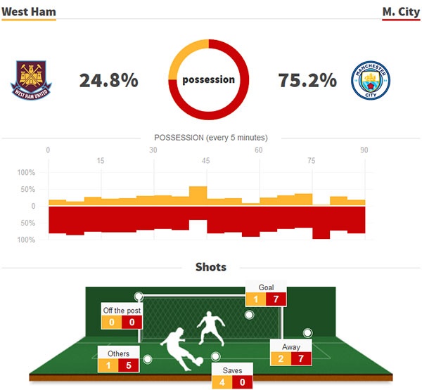 Tran West Ham vs Man City anh 2