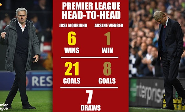 MU - Arsenal: Tam biet nhe,  ban gia! anh 3