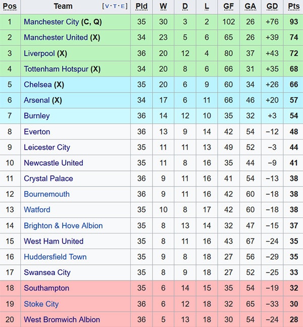 Tran West Ham vs Man City anh 3