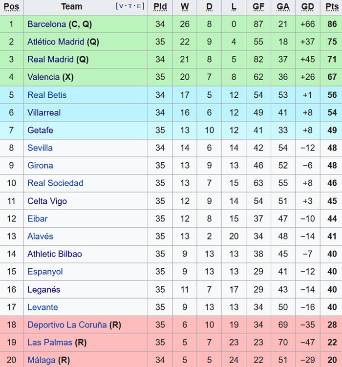 CĐV đội mưa chứng kiến Barca vô địch La Liga ảnh 12 CDV doi mua chung kien Barca vo dich La Liga anh 12