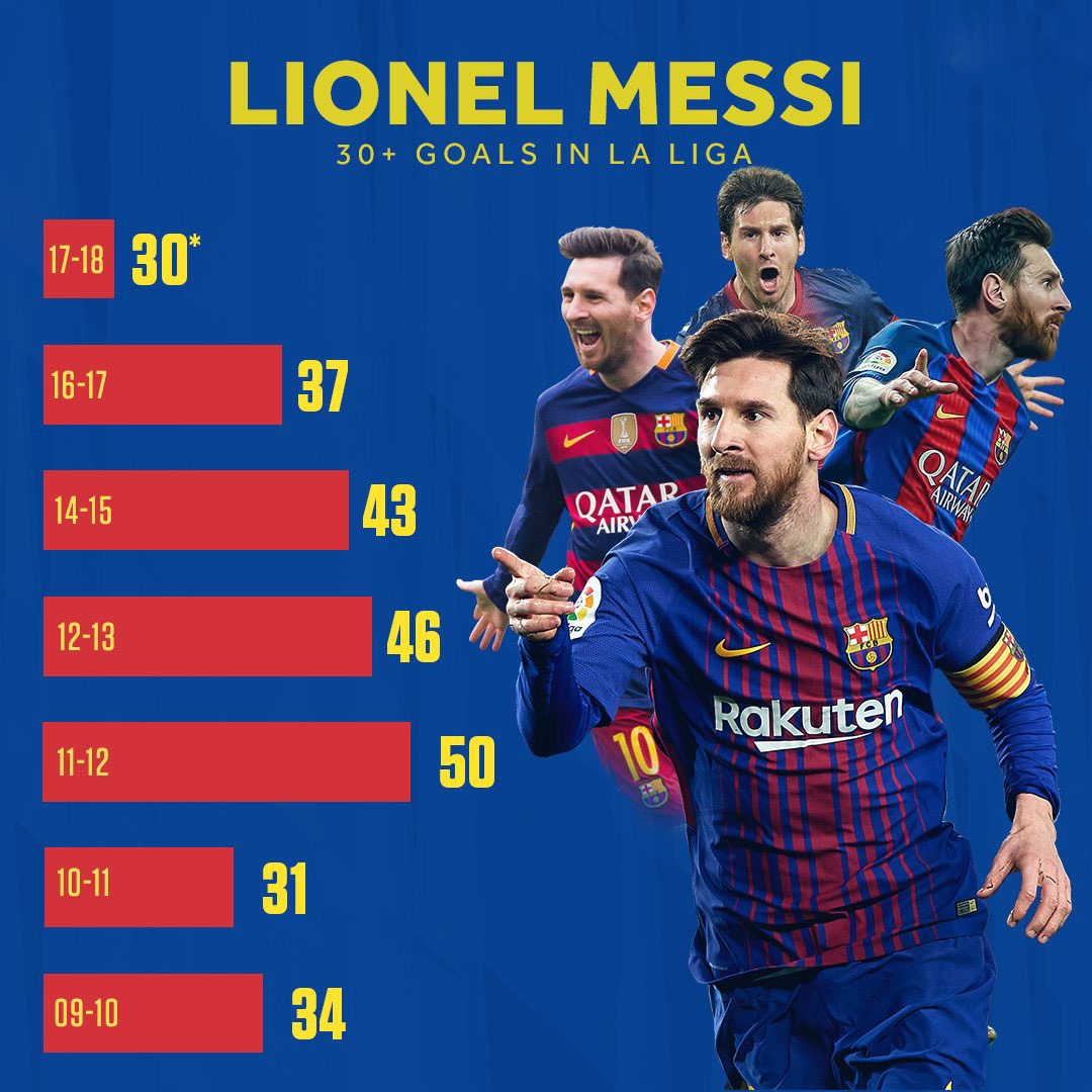 Barca khang dinh vi the vua La Liga anh 2