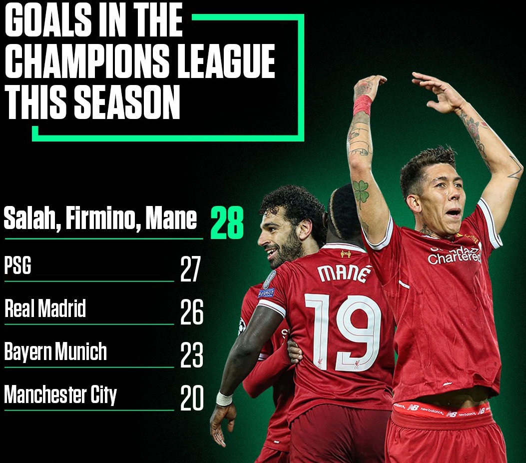 Xin đừng là Liverpool của ngày hôm qua ảnh 3 Xin dung la Liverpool cua ngay hom qua anh 3