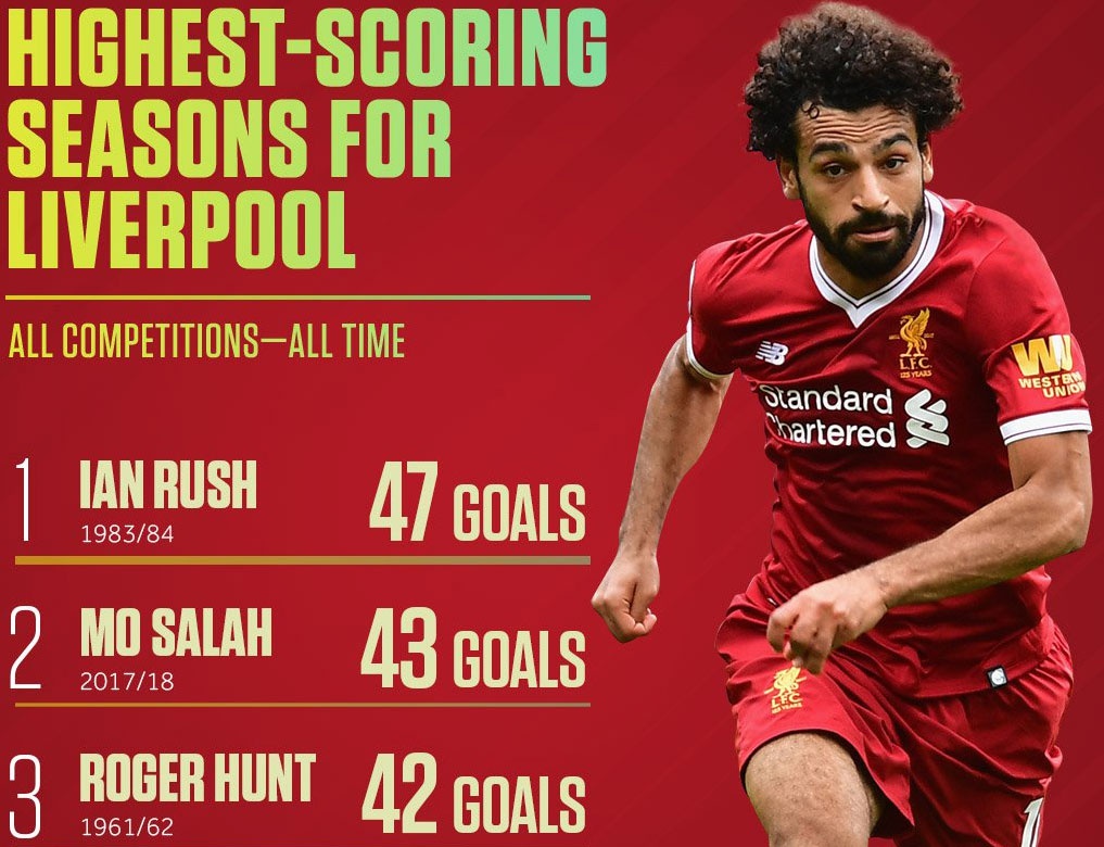 Xin đừng là Liverpool của ngày hôm qua ảnh 2 Xin dung la Liverpool cua ngay hom qua anh 2