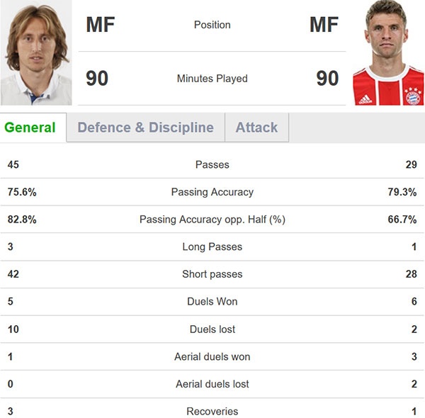 Chuyện gì đã xảy ra với Mueller ảnh 3 Chuyen gi da xay ra voi Mueller anh 3